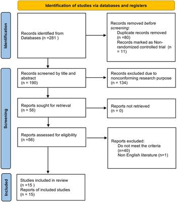 Analgesia strategy for inguinal hernia repair in children: a systematic review and network meta-analysis of randomized clinical trials based on regional blocks